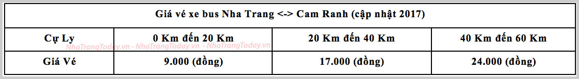 Bảng giá xe bus tuyến Nha Trang - Cam Ranh
