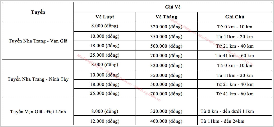 Bảng giá xe bus tuyến Ninh Hoà, Vạn Giã, Đại Lãnh