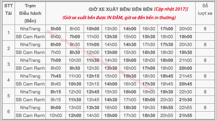 bảng giá xe bus đi sân bay cam ranh <-> Nha Trang