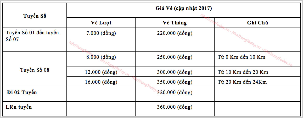 Bảng giá xe bus nội thành Nha Trang